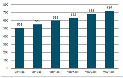 鄂城2023年中国无纺布行业全景图谱